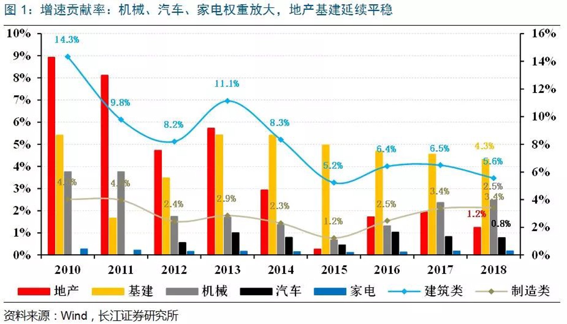 江山专用汽车