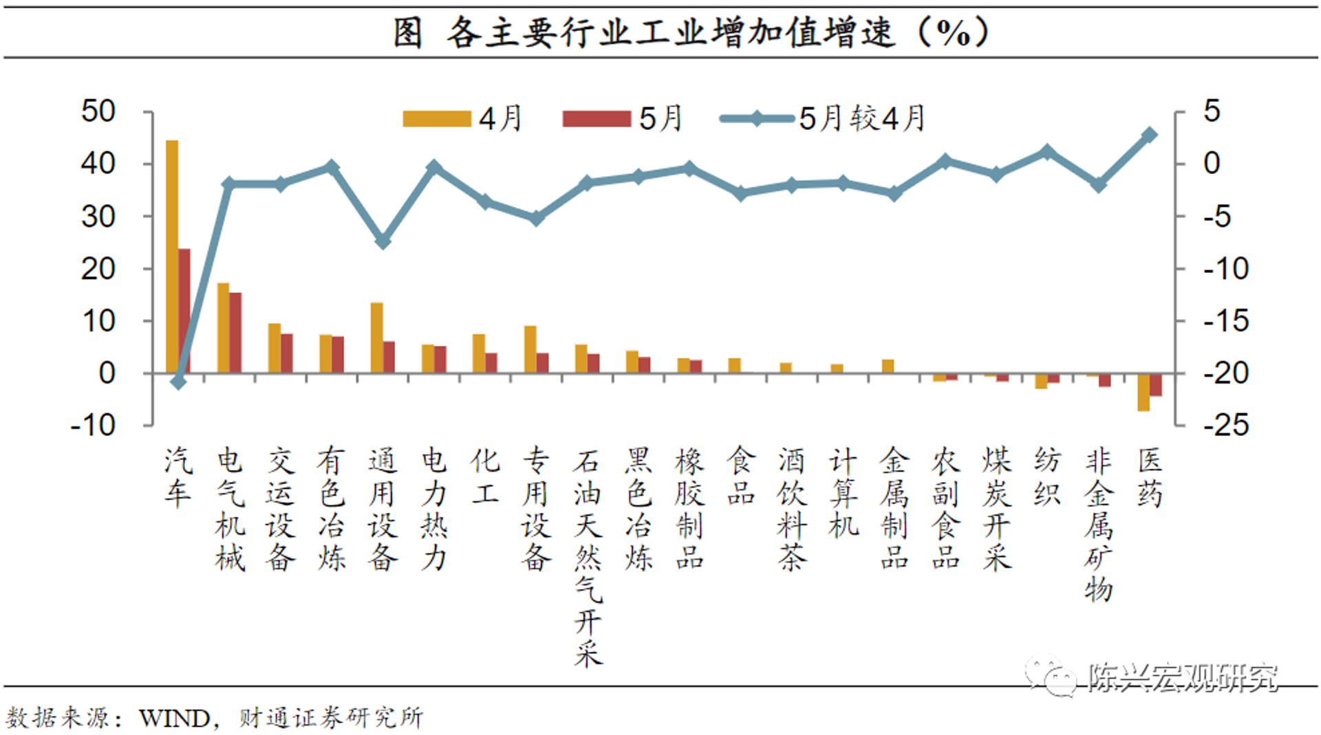 江山专用汽车