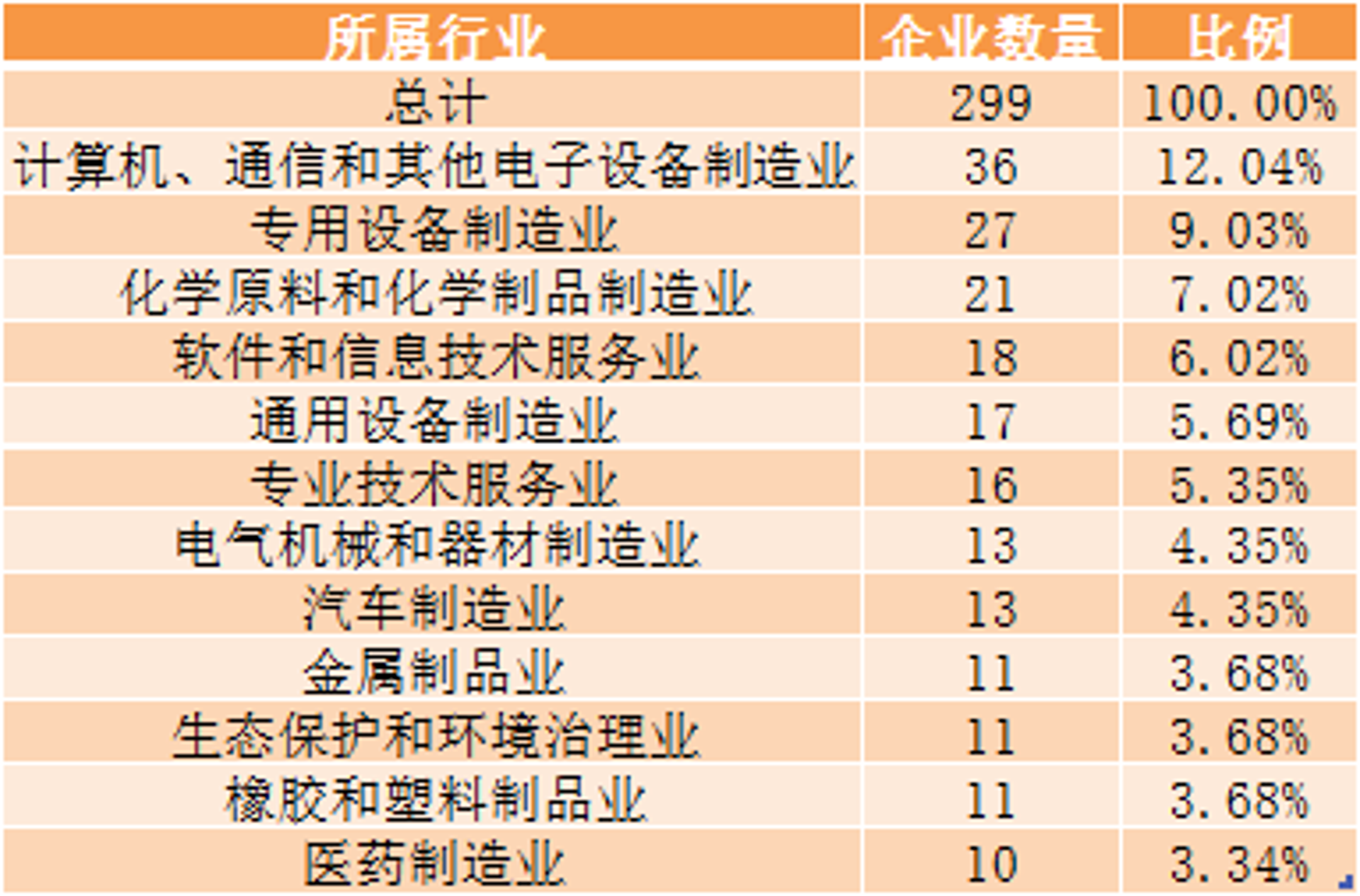 江山专用汽车
